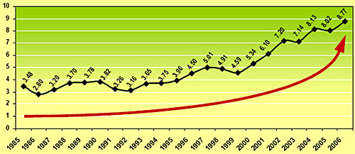 thc stats