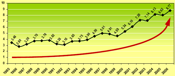 thc stats - potency of marijuana